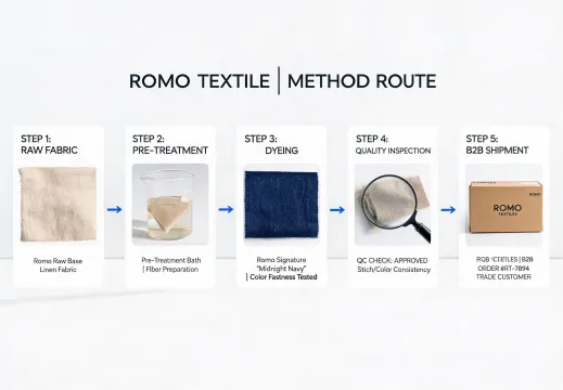 Romo Method route